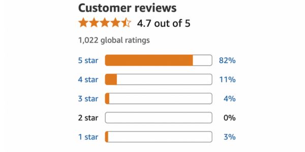 Real Stories, Real Results with LeanCaps